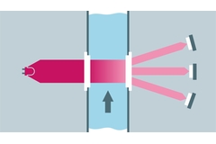 Princíp merania zákalu s využitím metódy dopredu rozptýleného svetla